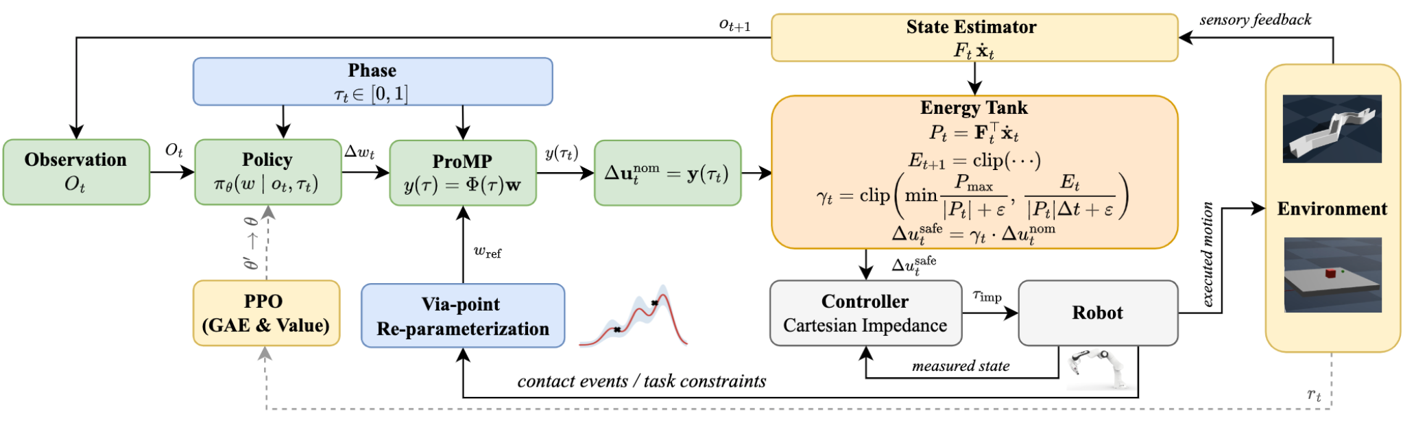 PPT framework pipeline